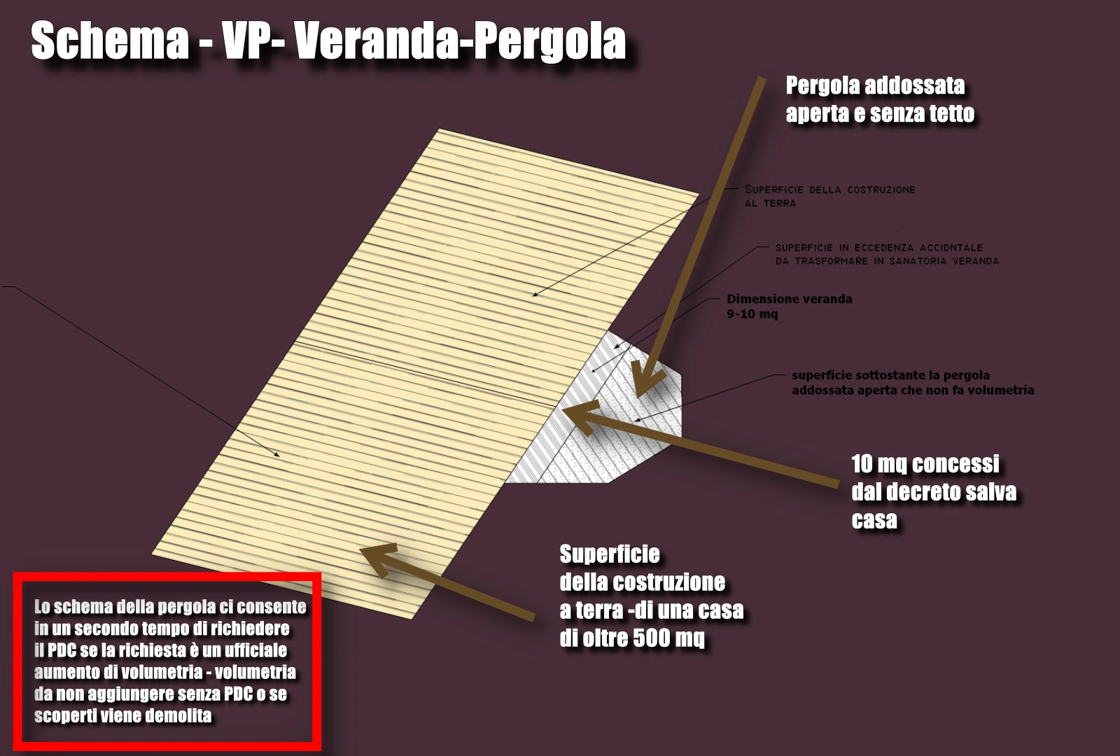 decreto salva casa miglioramenti funzionali ed estetici l'abitazione schema per decreto salva casa